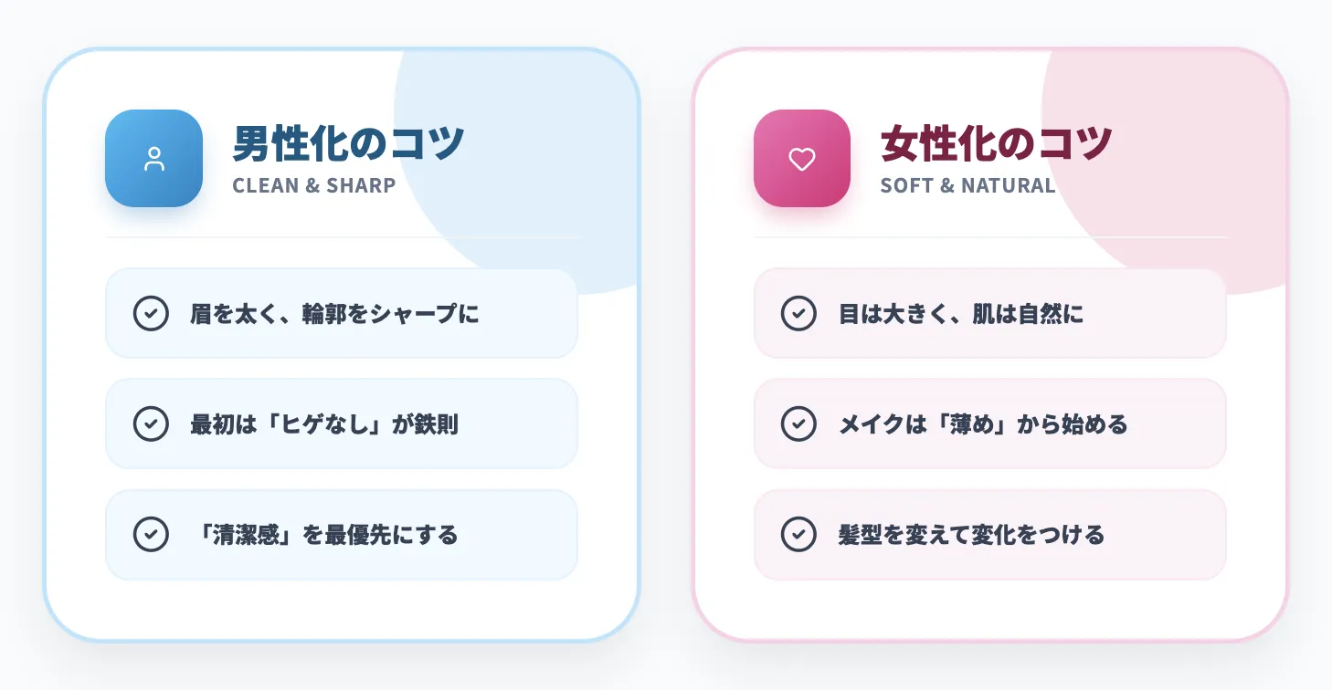 盛れやすいプロンプトのコツ（男性化／女性化で共通）
