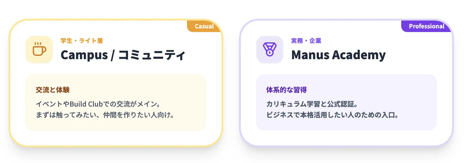 Campusプログラムや他の学習リソースとの違い