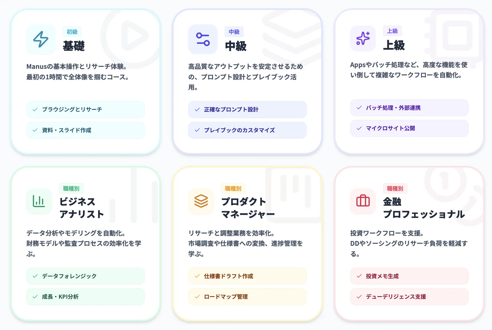 Manus Academyのカリキュラムと学習パス