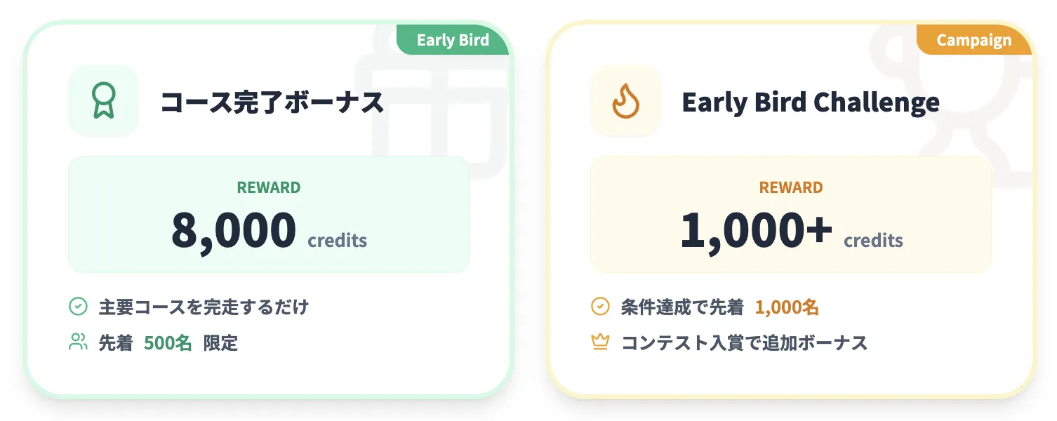 Manus Academyの料金・特典情報