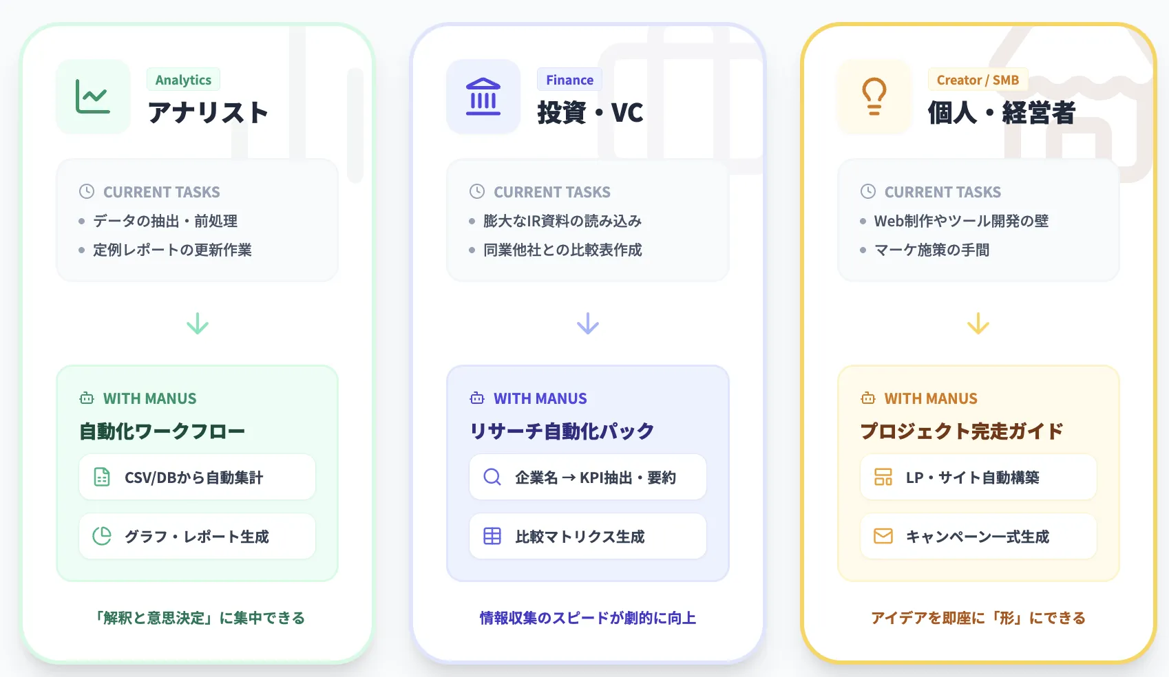 Manus Academyの活用シナリオ