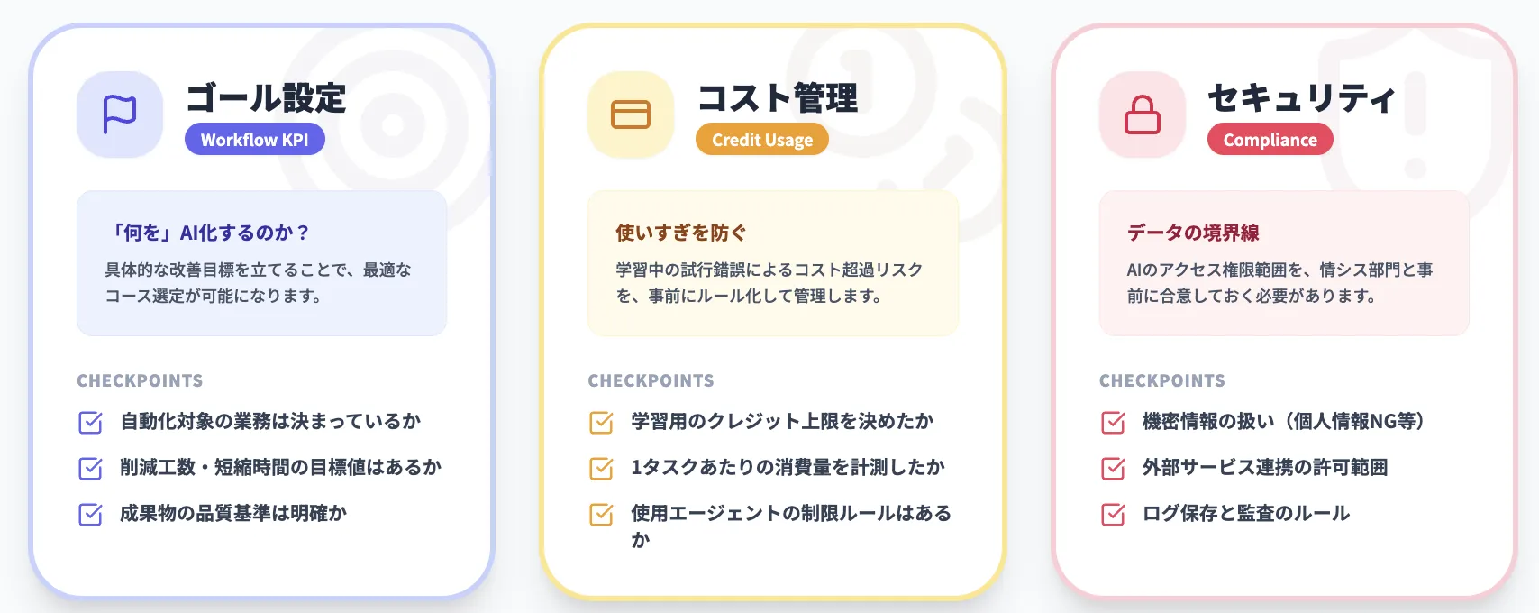 Manus Academy利用時の注意点とチェックリスト