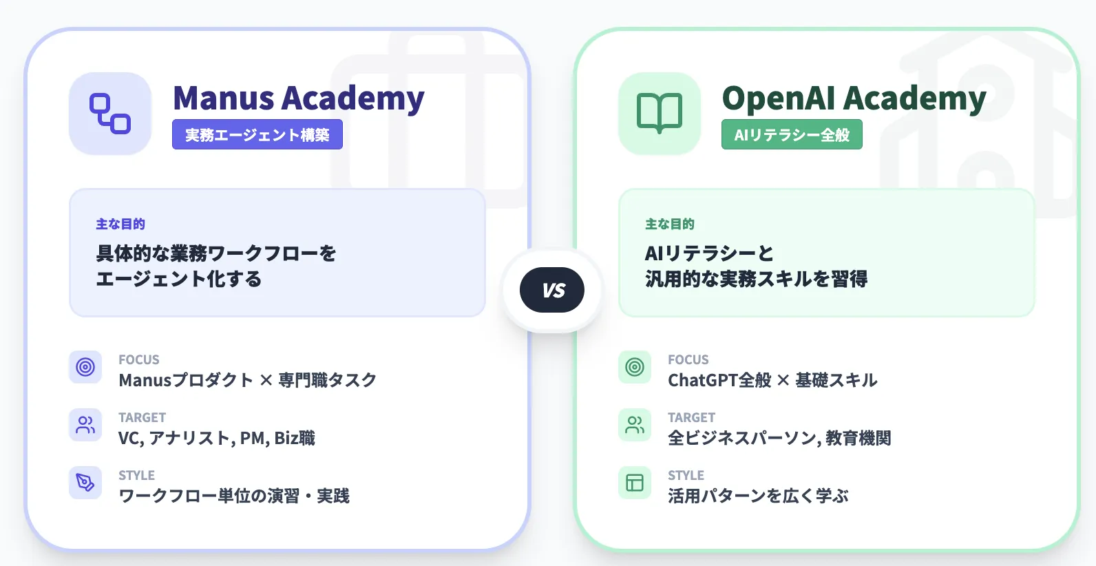 OpenAI Academy・OpenAI認定コースとの比較