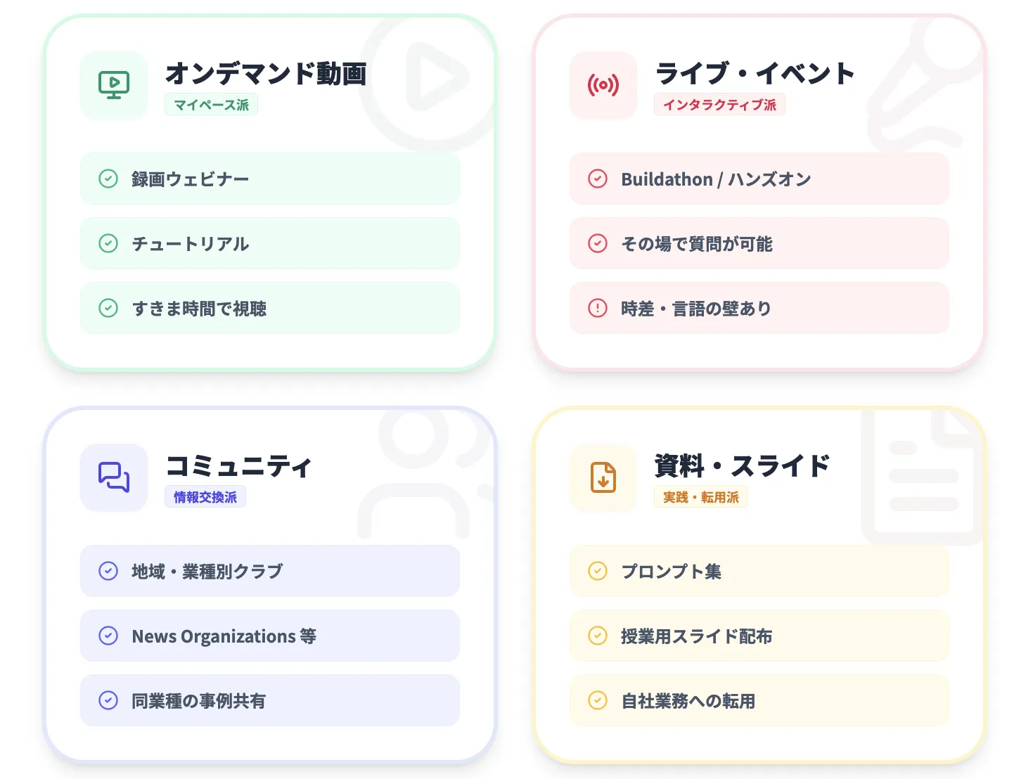 コンテンツ形式と学習スタイル
