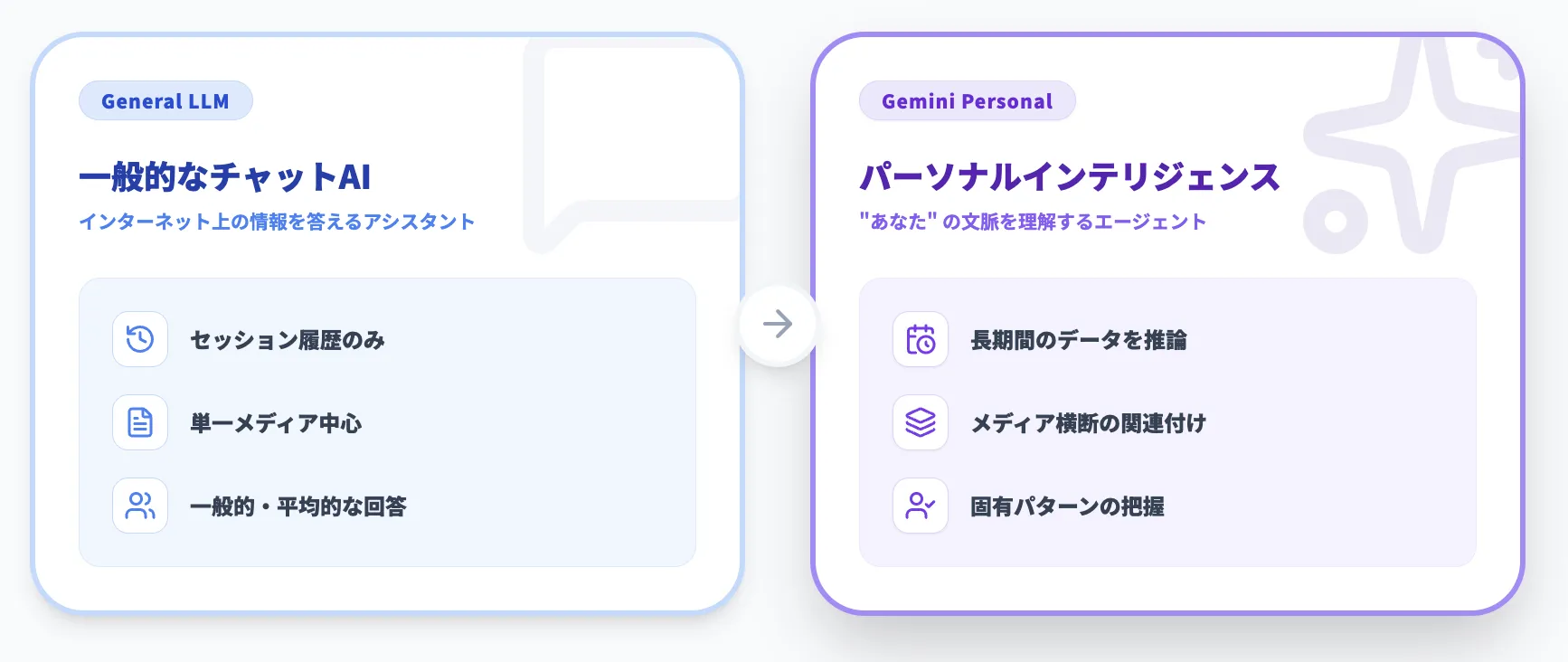 OpenAI Academyで学べる主なコンテンツとコース体系