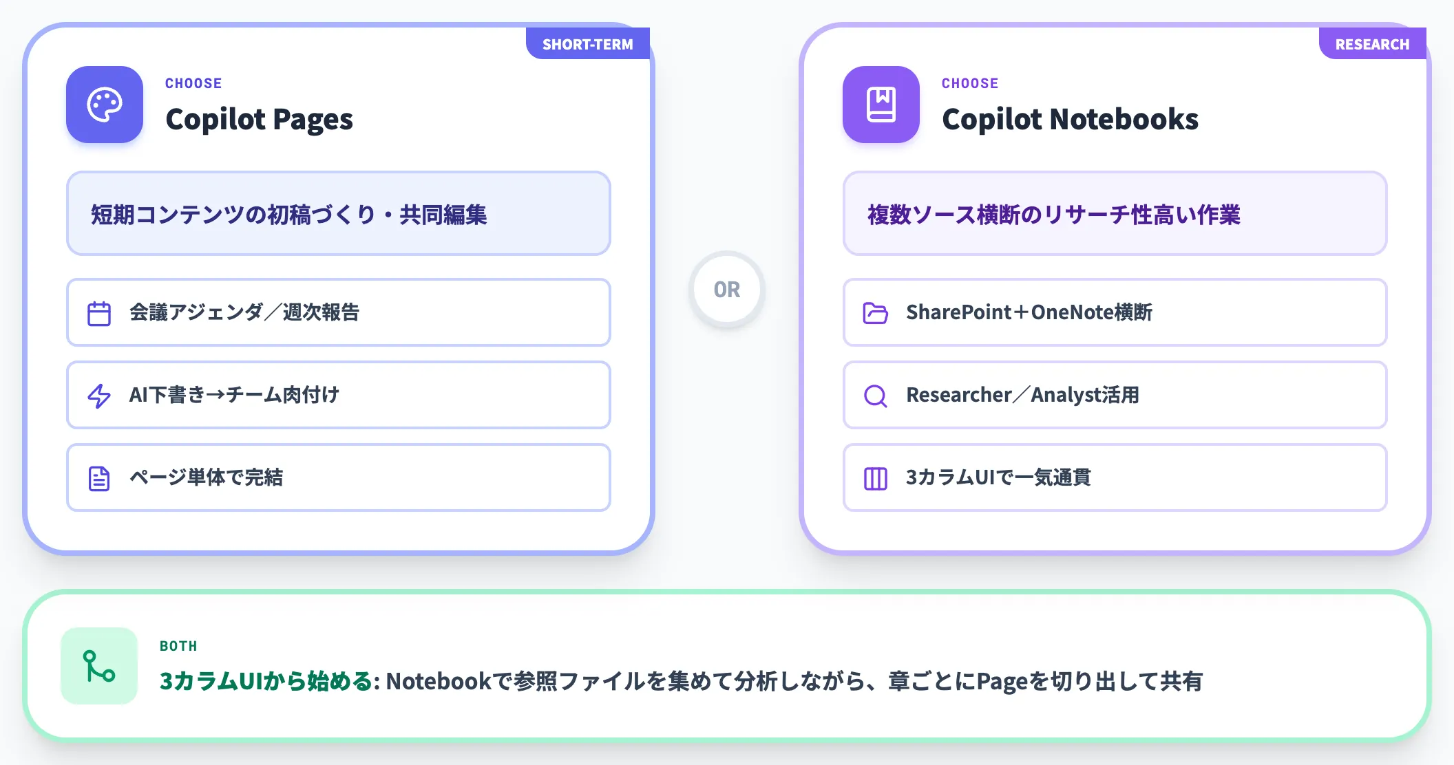 いつPagesを選びいつNotebooksを選ぶか