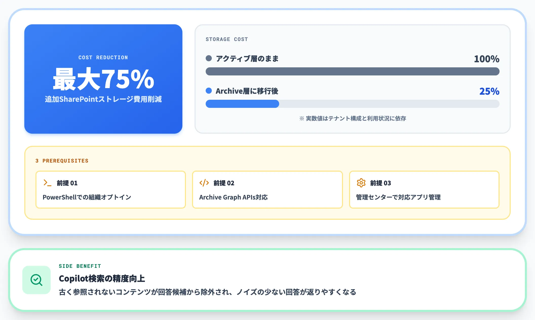 コンテナアーカイブ機能