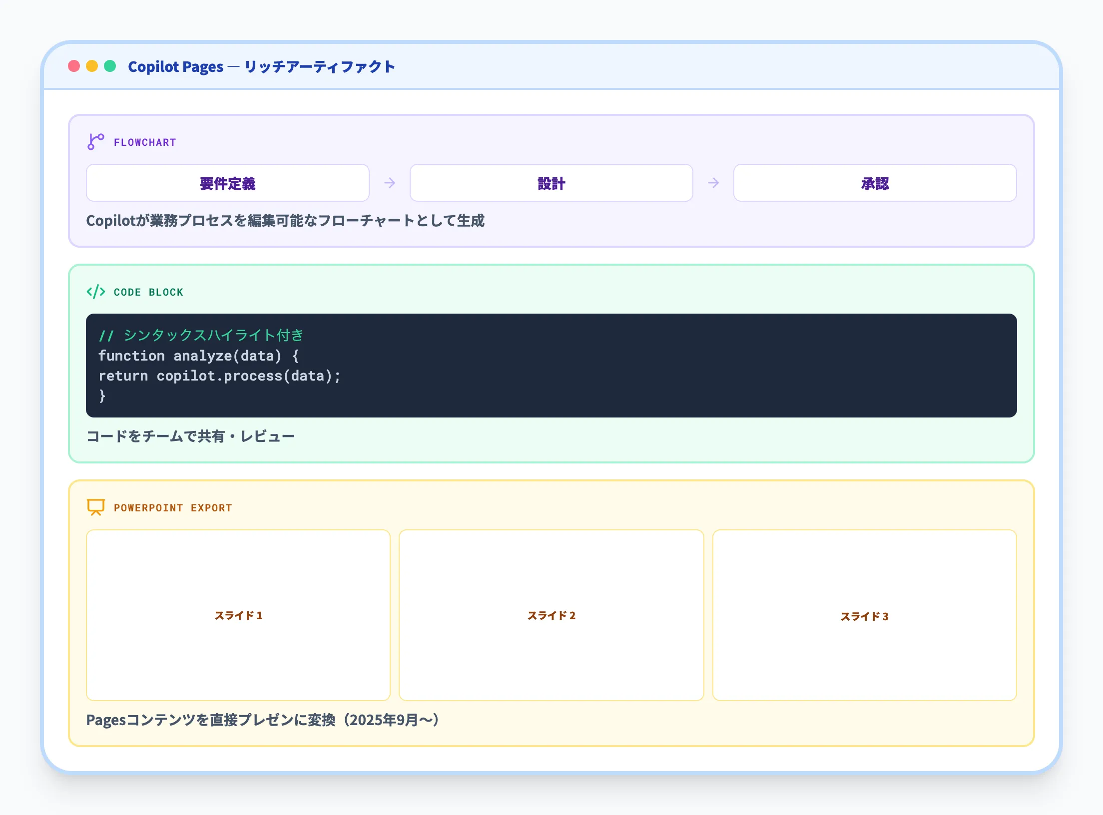 リッチアーティファクト