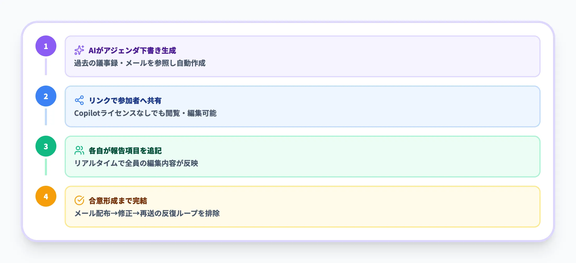 会議の準備を効率化する