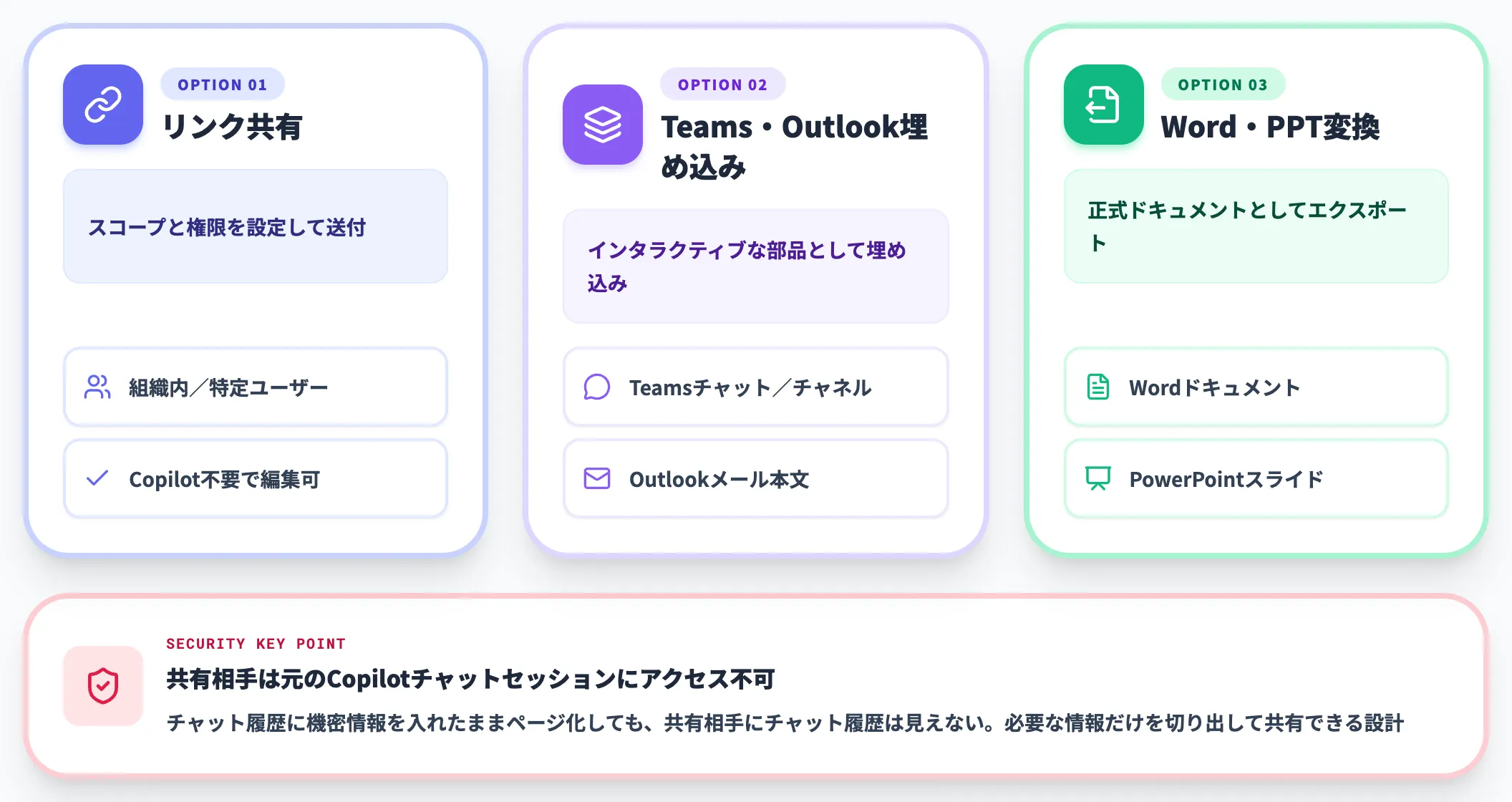 共有とコラボレーションの方法