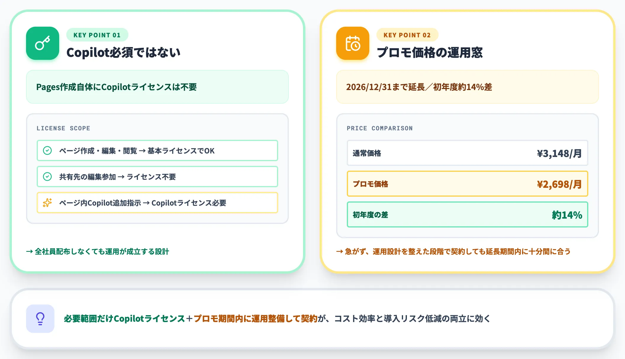 料金構造の読み解き