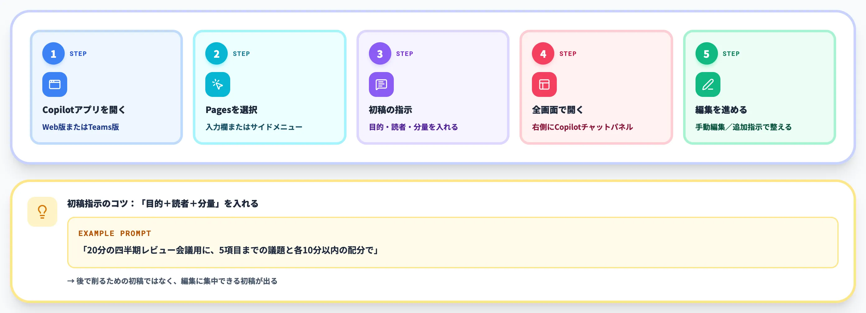 新規にページを作成する手順