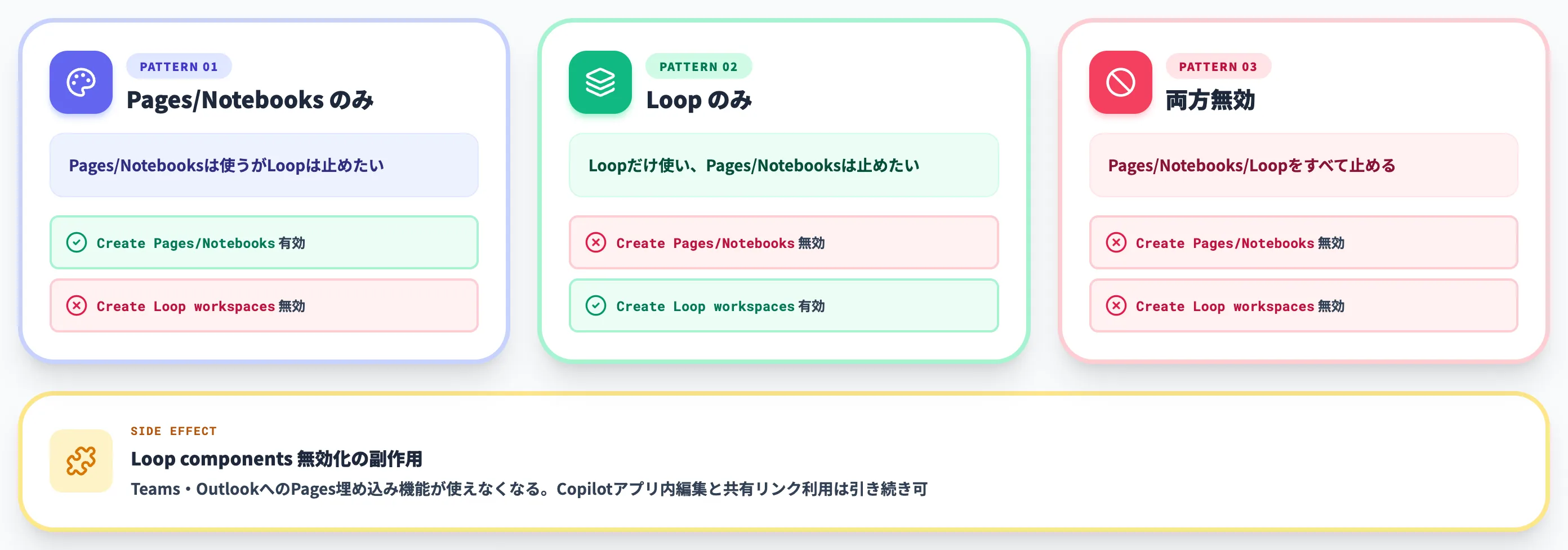 管理者ポリシーによる制御