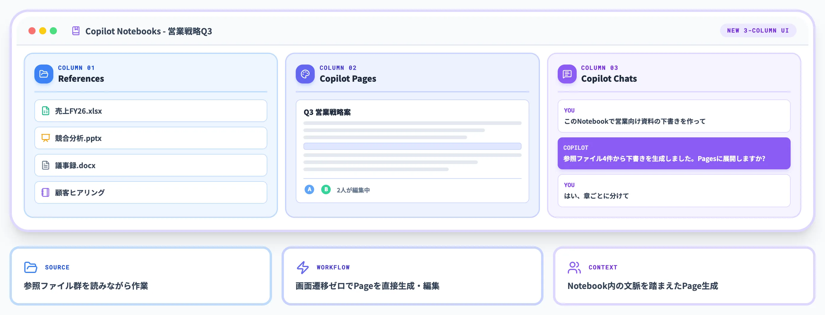 2026年4月の3カラムUIとNotebooks経由のPages編集