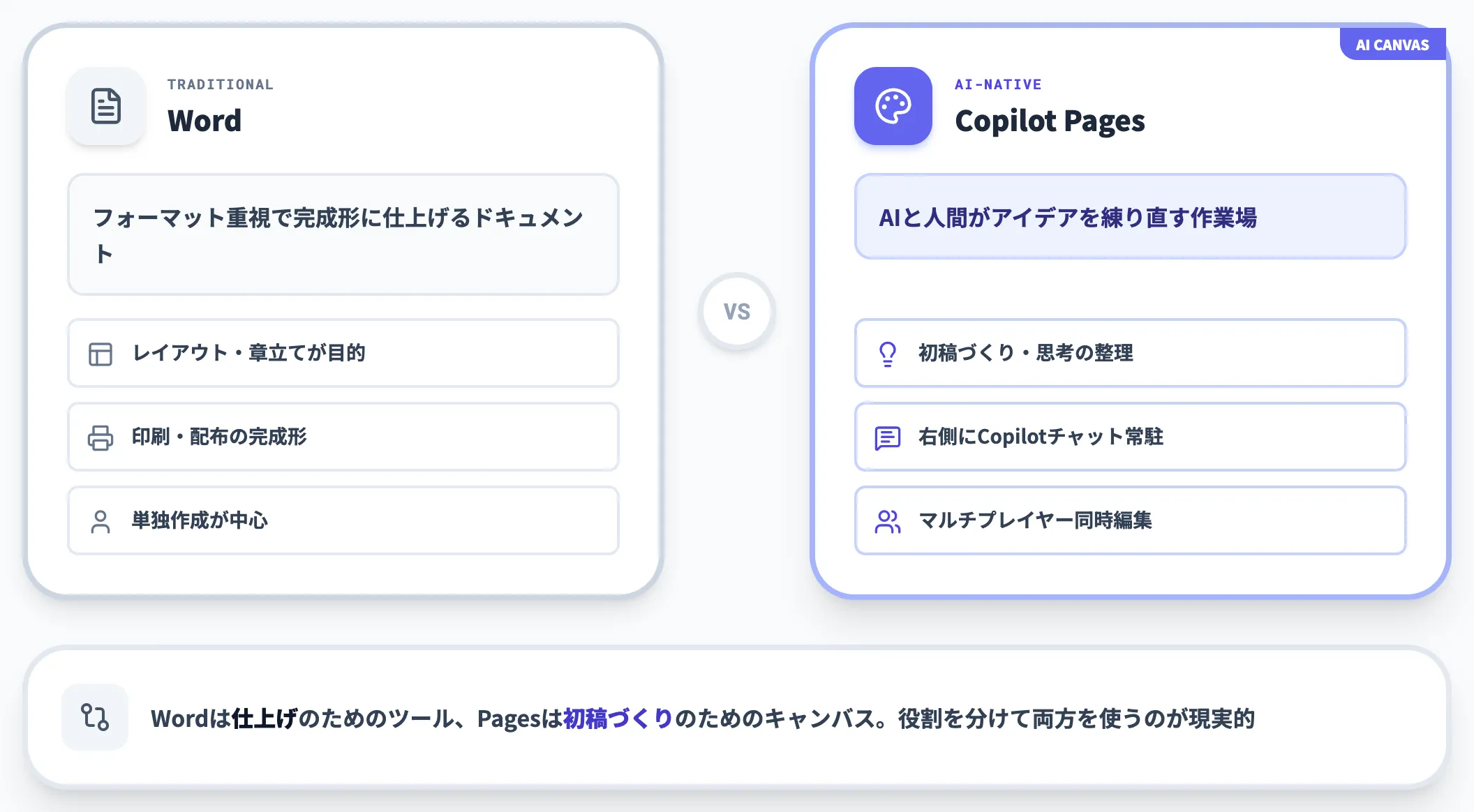 AIキャンバスという位置づけ