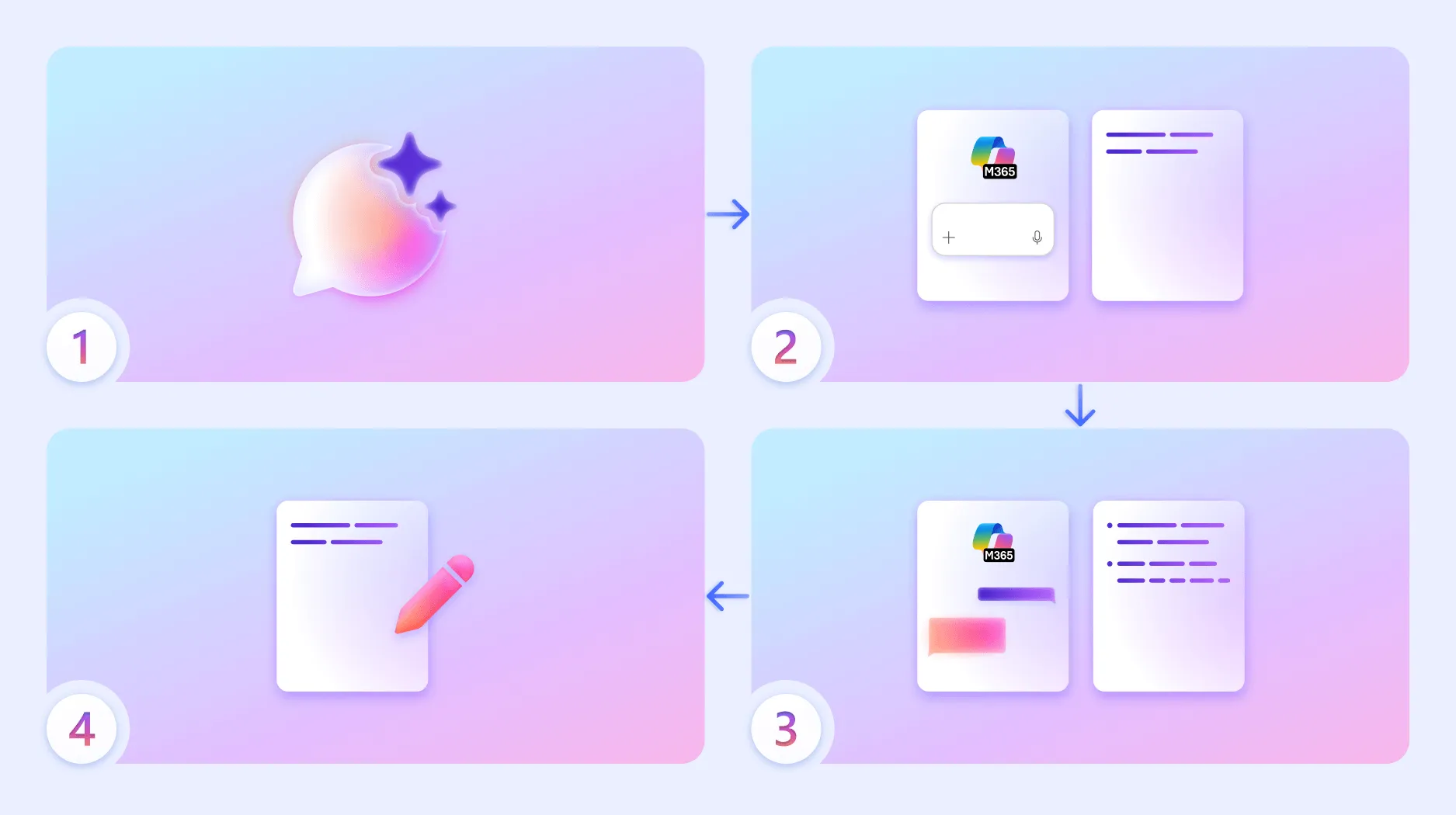 Copilot Pages の仕組み概要