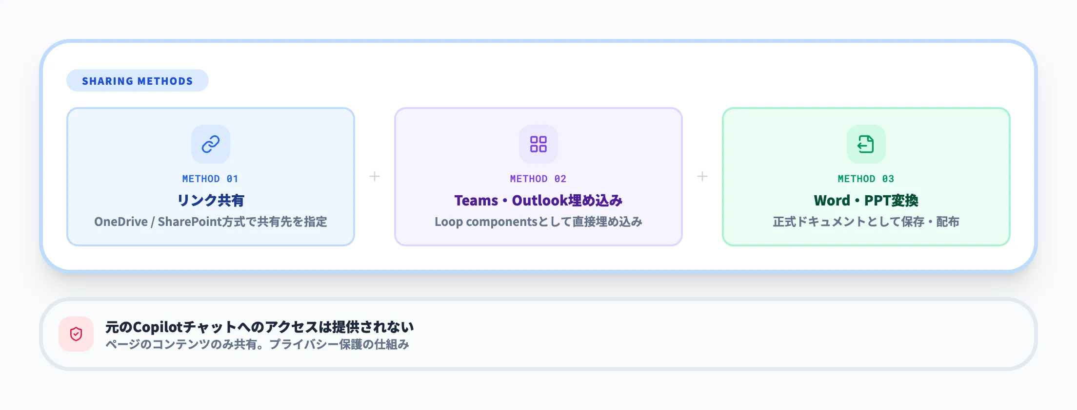 Copilot Pagesを共有する方法