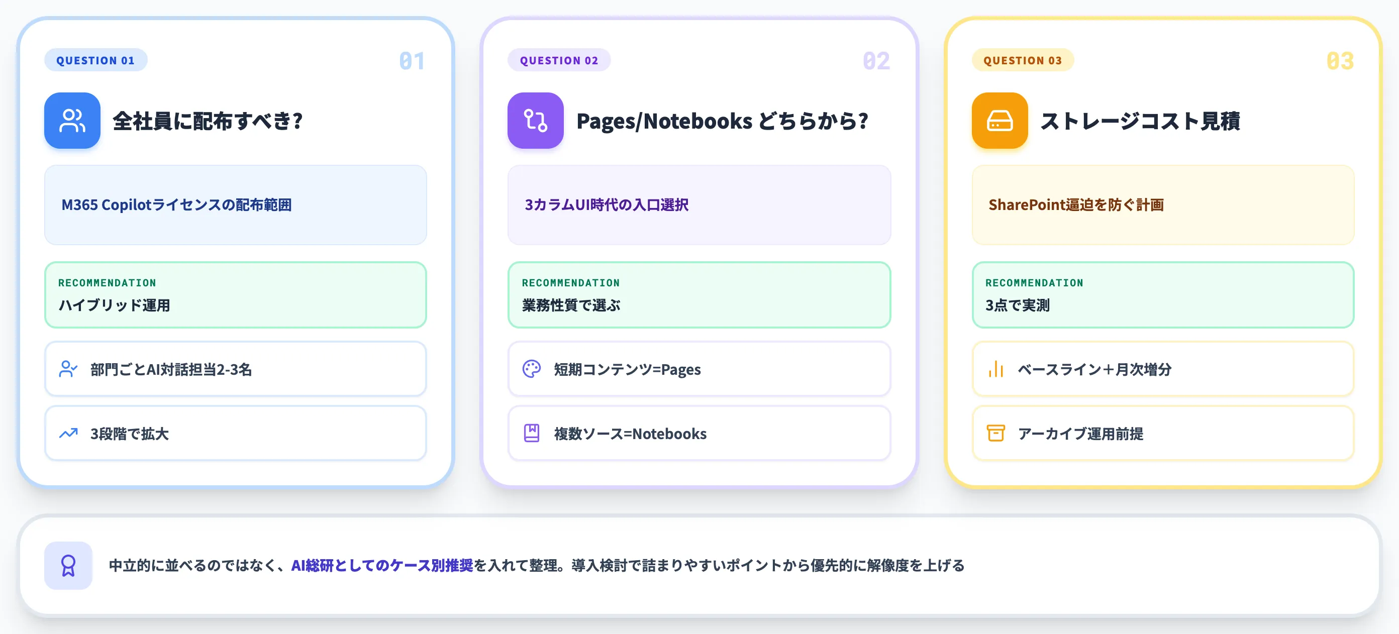 Copilot Pages導入で詰まる3つの論点