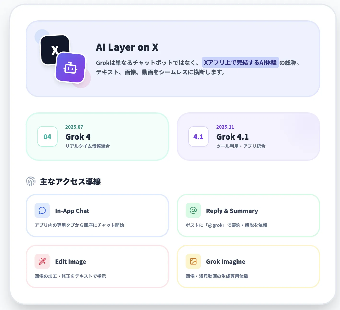Grokとは？──Grok 4世代とX連携の位置づけ