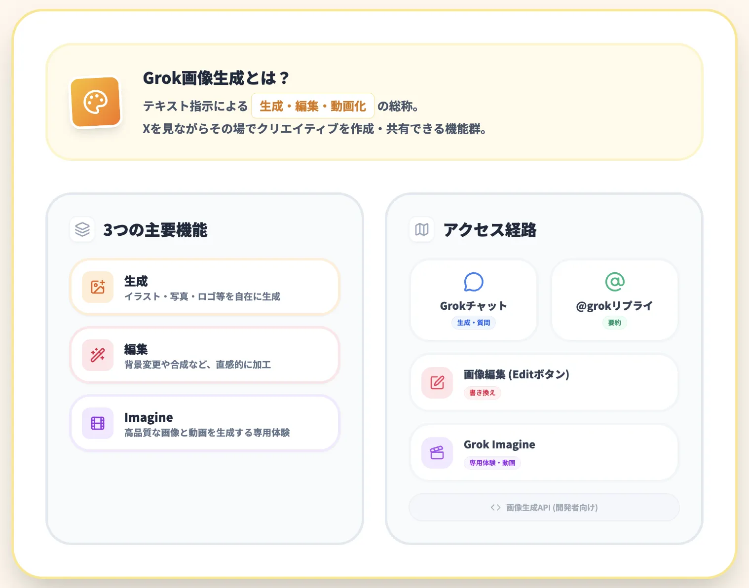Grokの画像生成機能とは？──できることとアクセス経路
