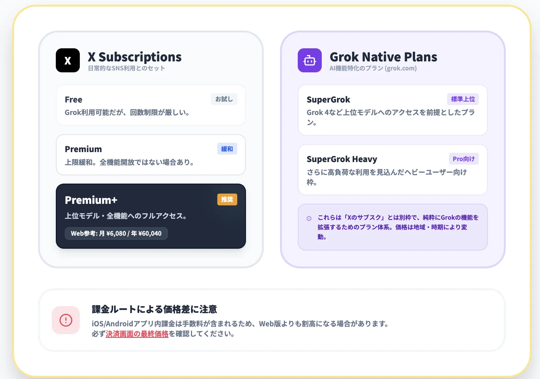 Grok画像生成の料金・プランと回数制限