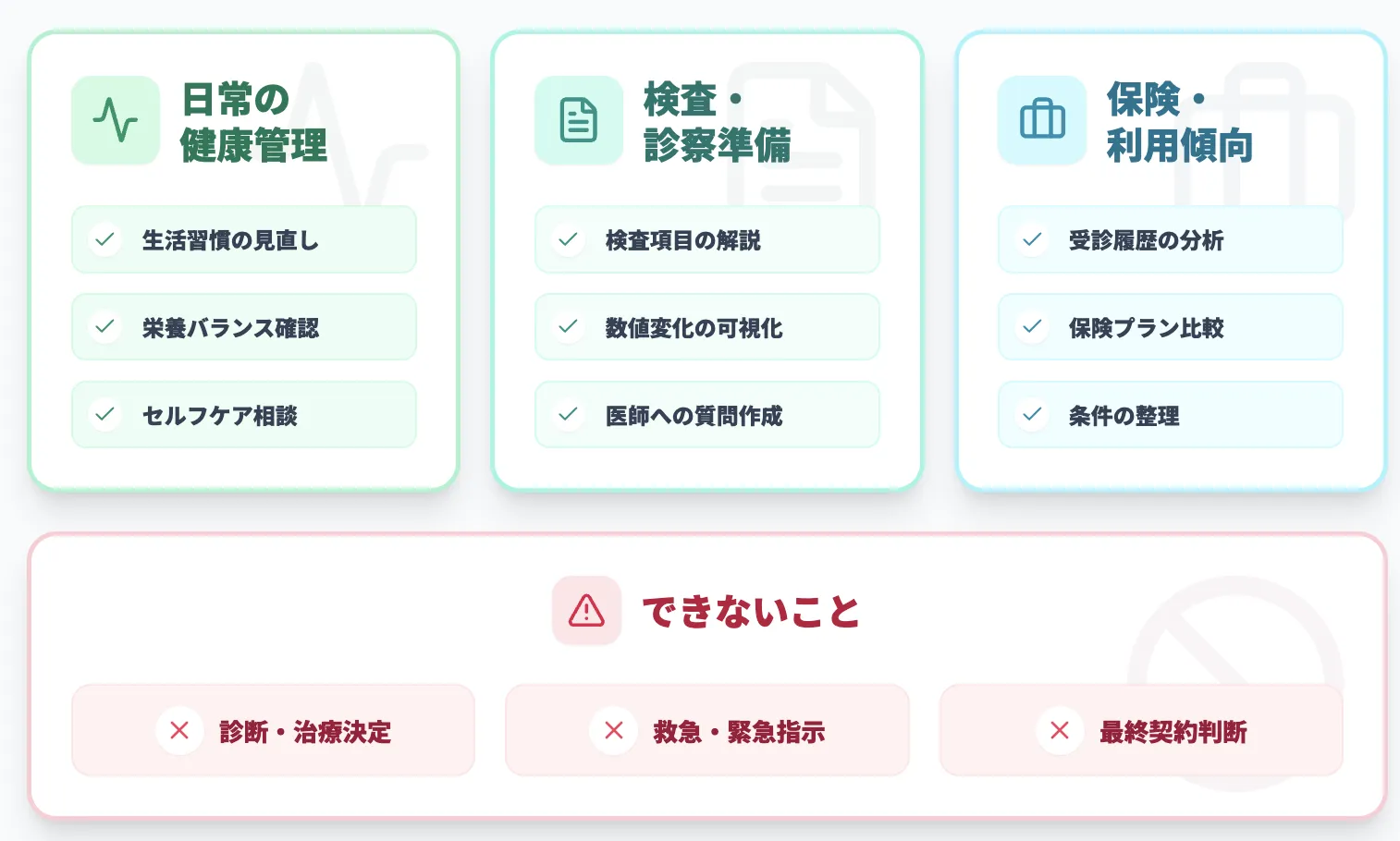ChatGPT ヘルスケアで何ができる？代表的なユースケース