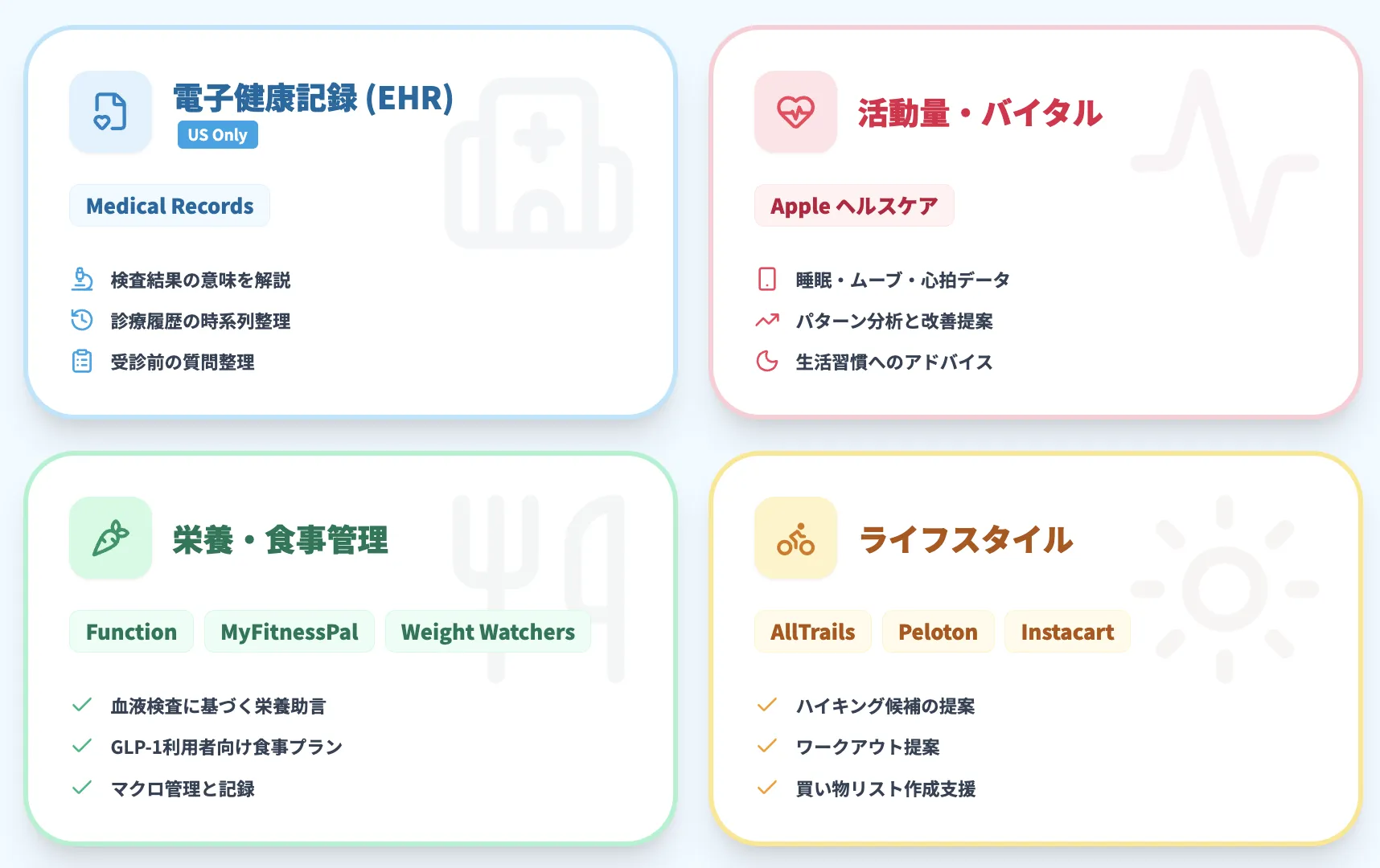 ChatGPT ヘルスケアで連携できる情報・アプリの種類