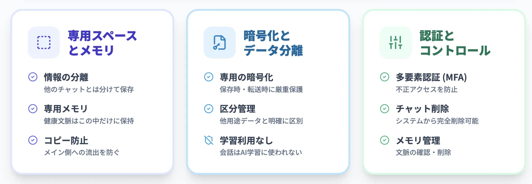ChatGPT ヘルスケアのプライバシー・セキュリティ設計