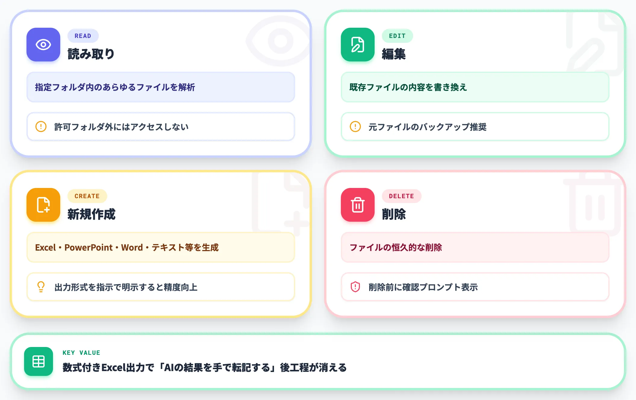 ファイル操作機能