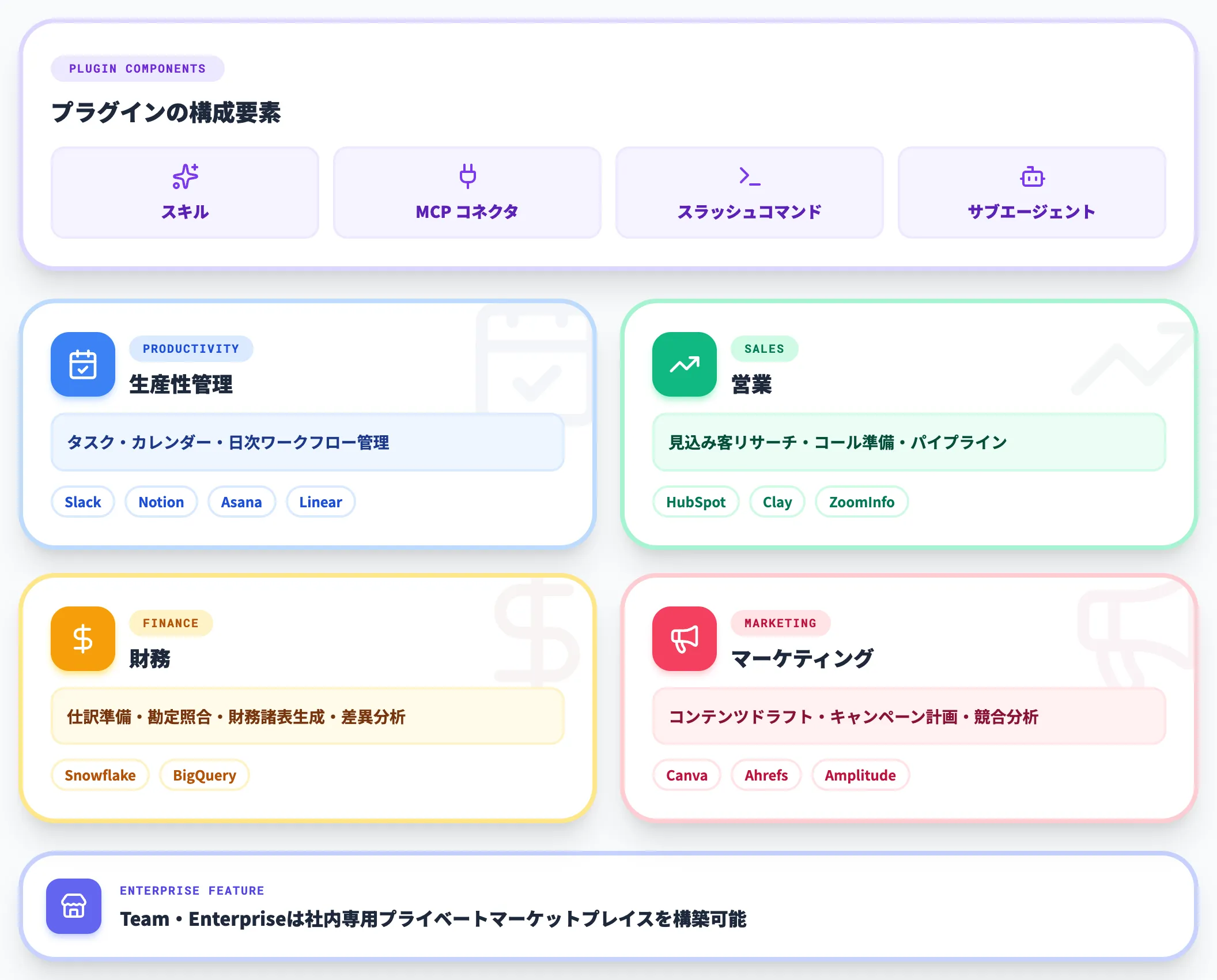 プラグイン機能
