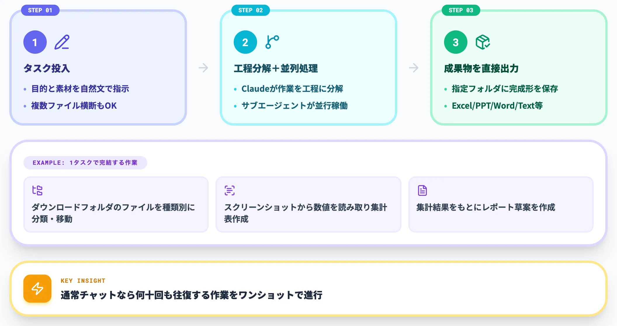 マルチステップ実行