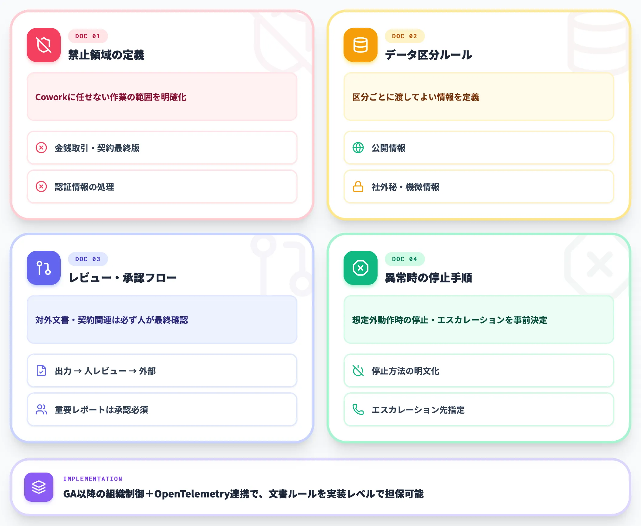 企業導入ガイドライン