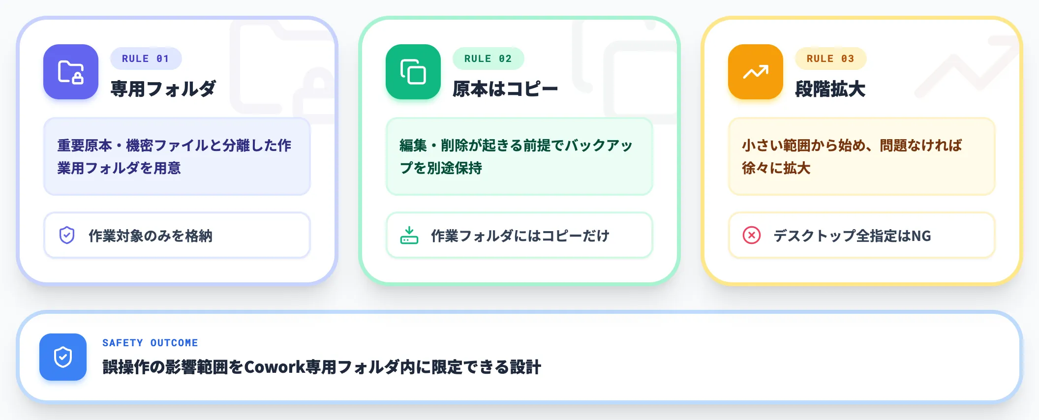 作業フォルダ設定