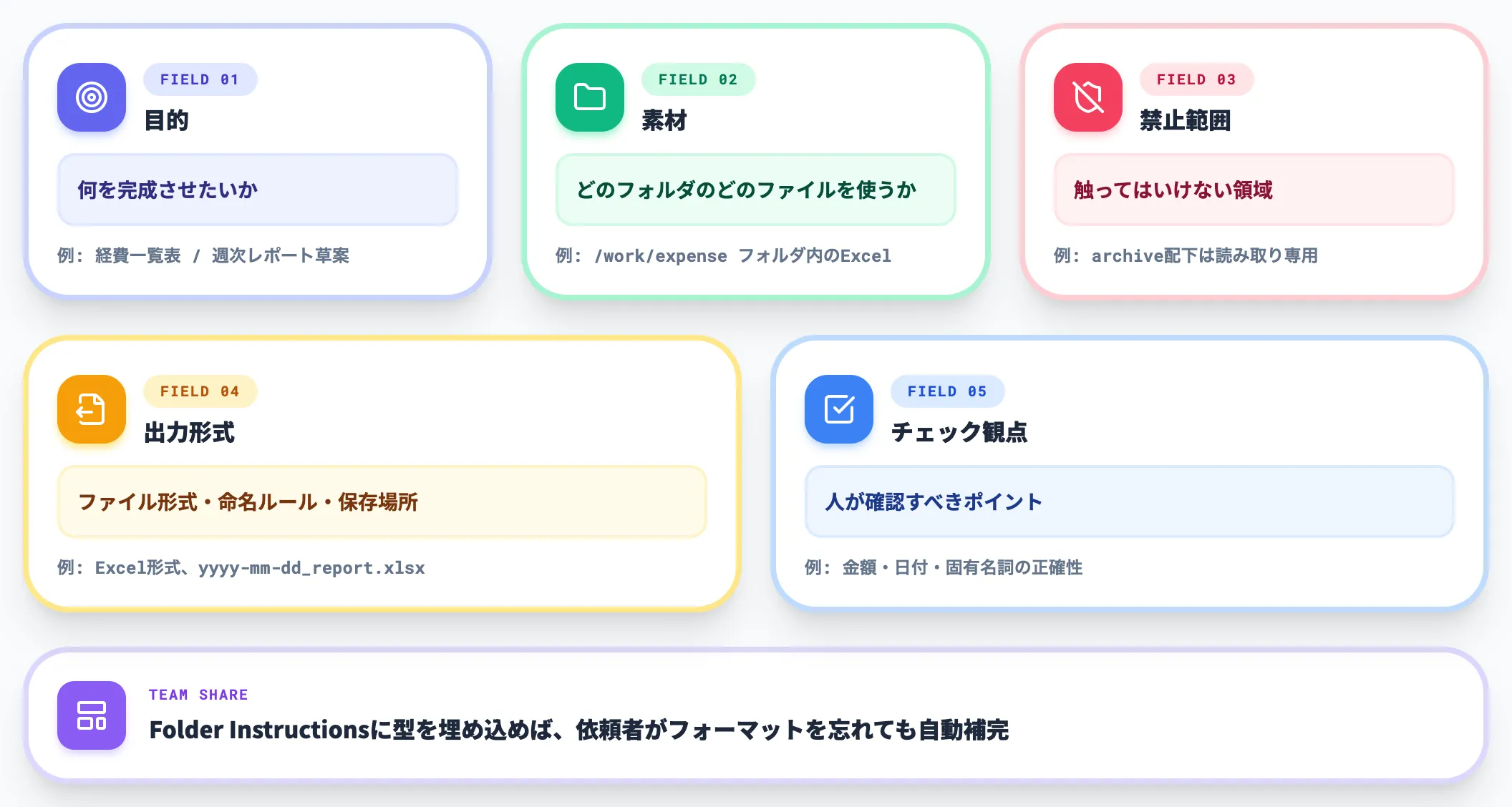 依頼の型