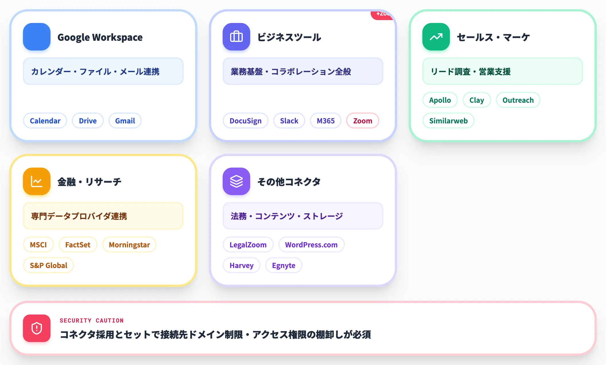 外部コネクタ