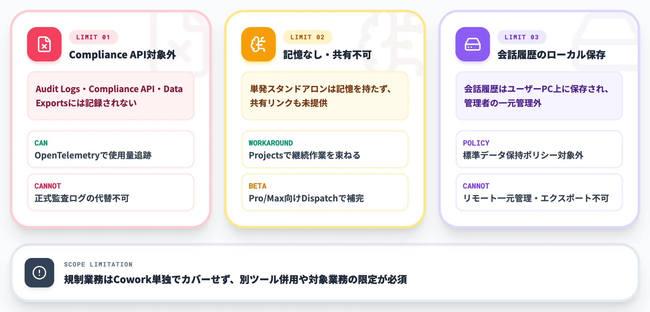 残る制約