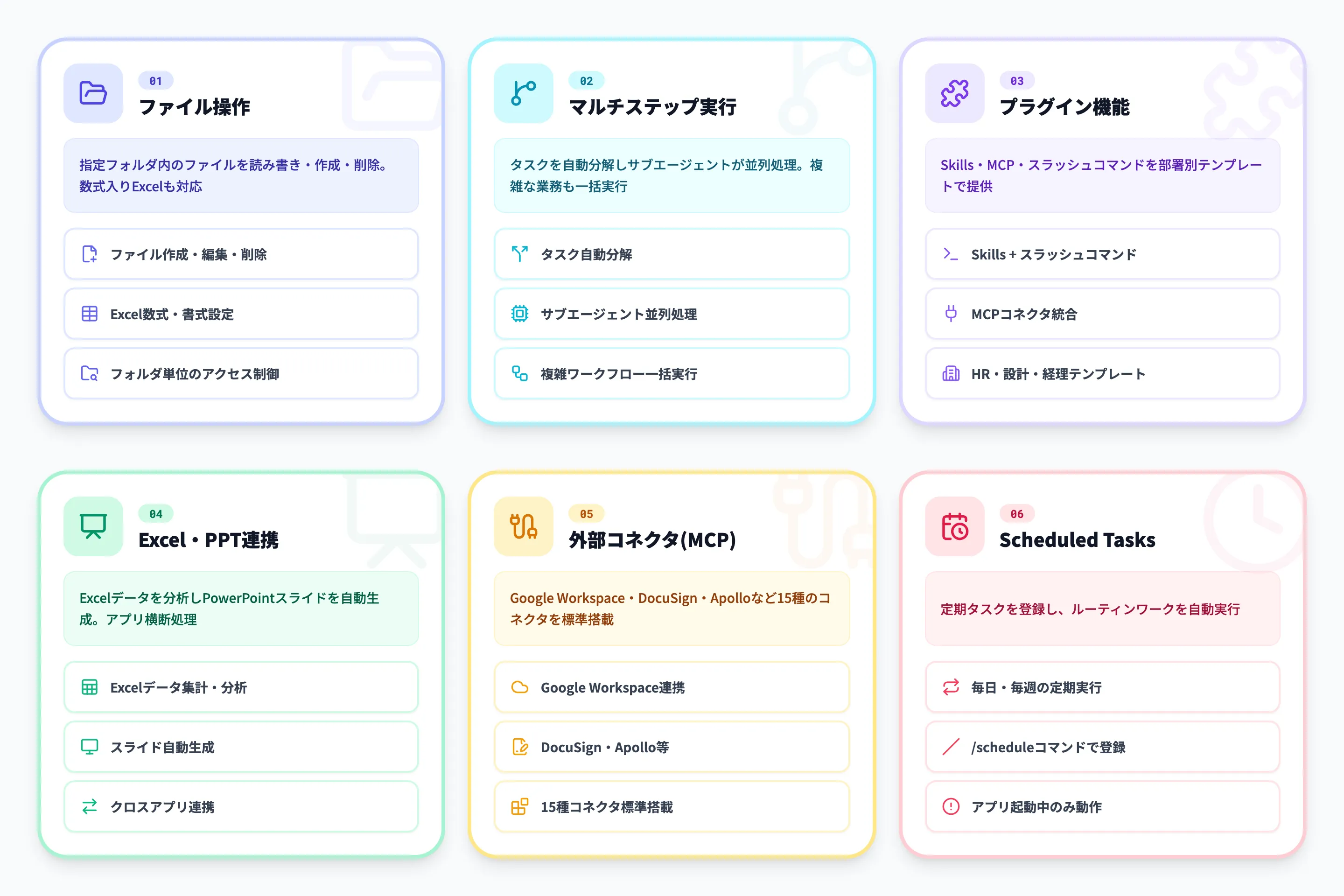 Claude Coworkでできること
