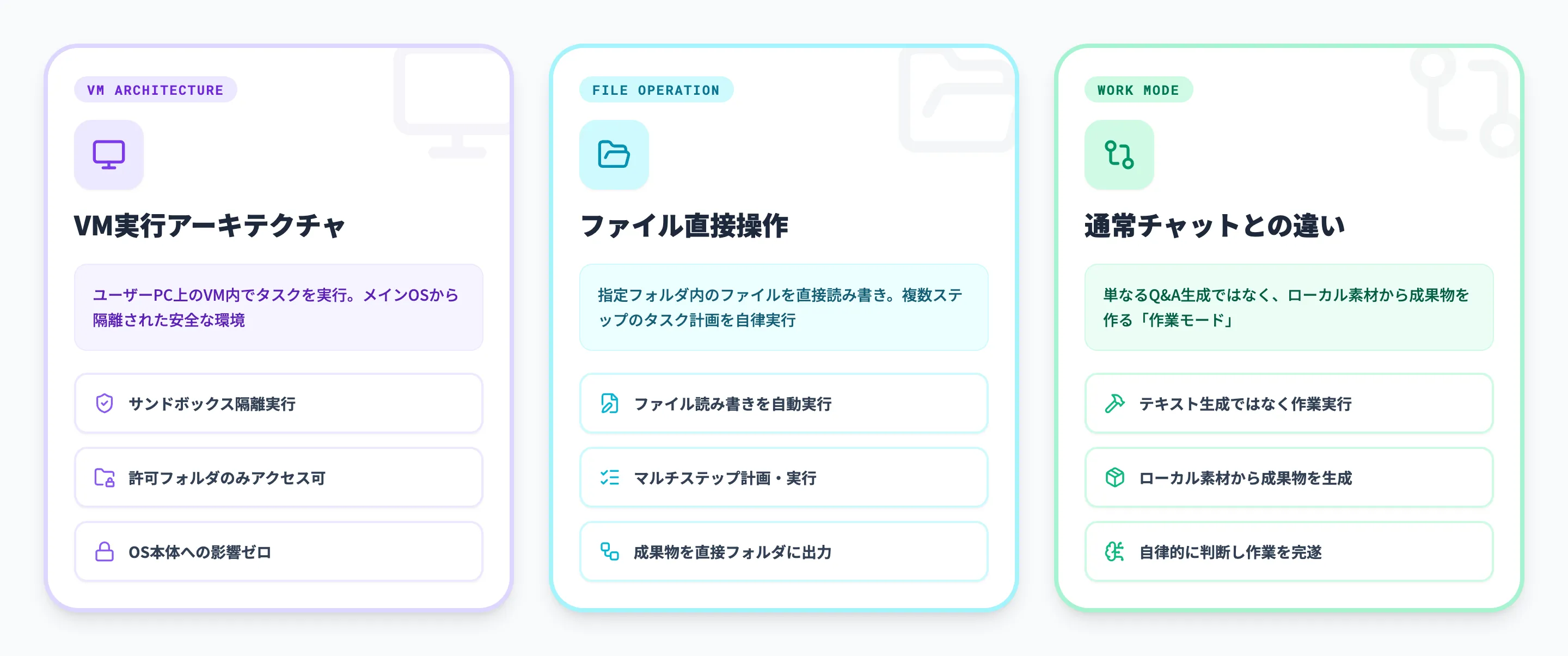 Claude Coworkとは？