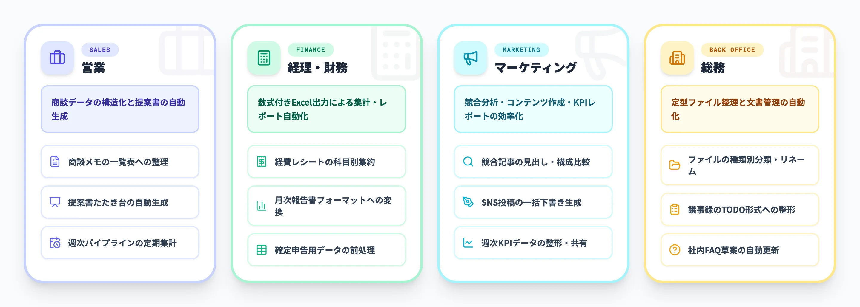 Claude Coworkのユースケース