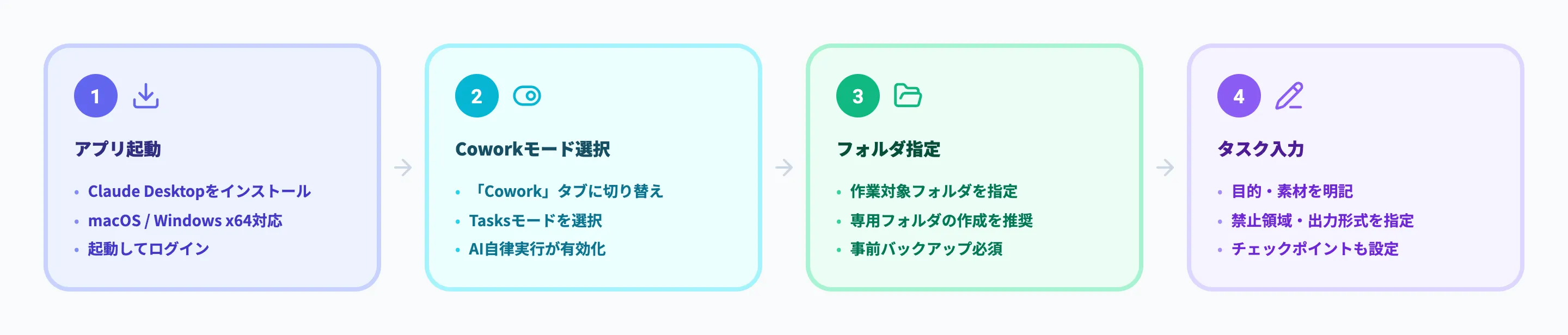 Claude Coworkの使い方