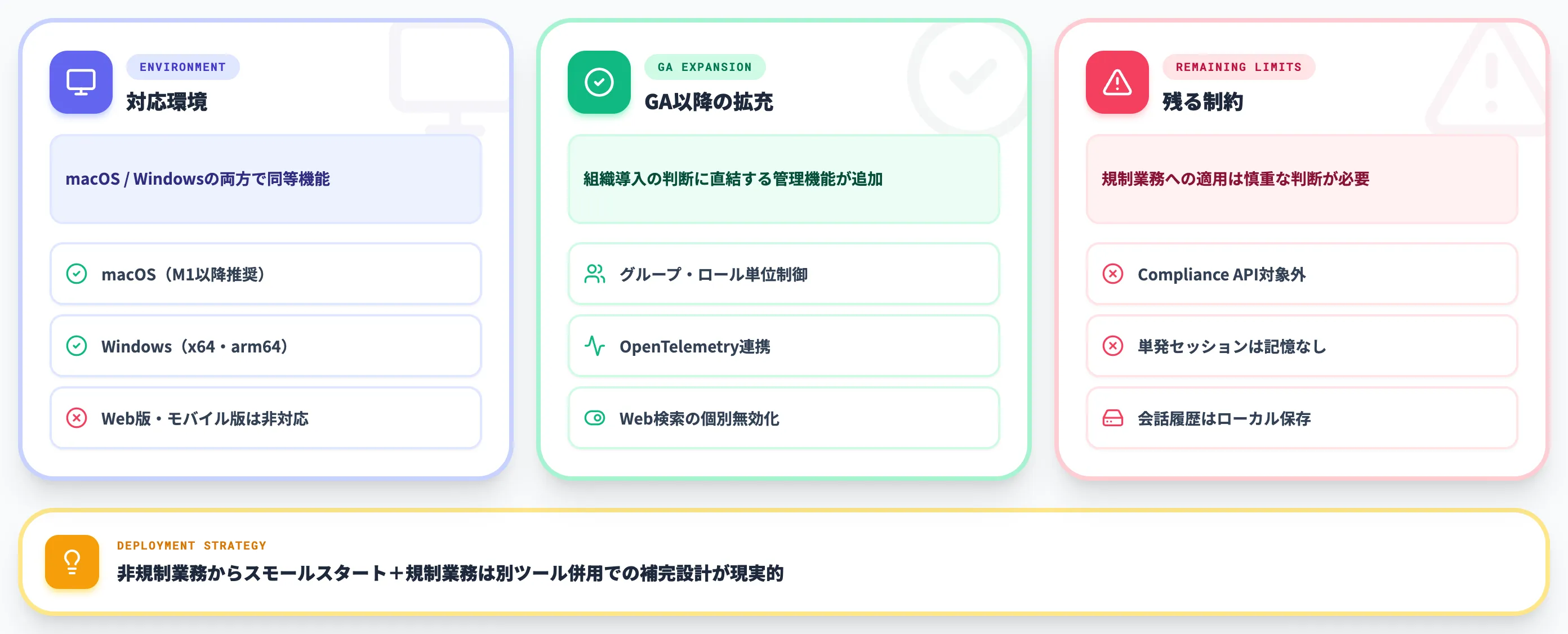 Claude Coworkの制限と企業導入時の留意点