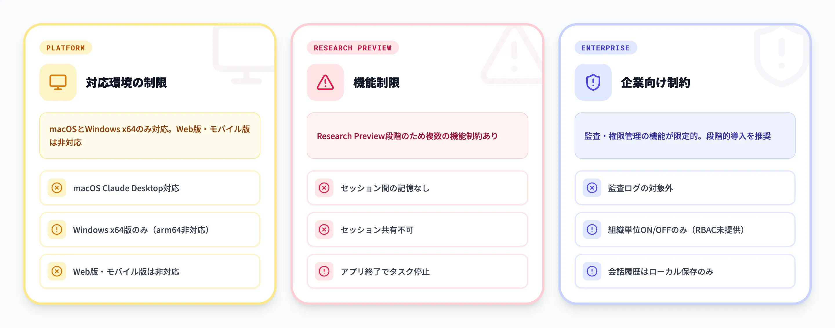Claude Coworkの制限事項