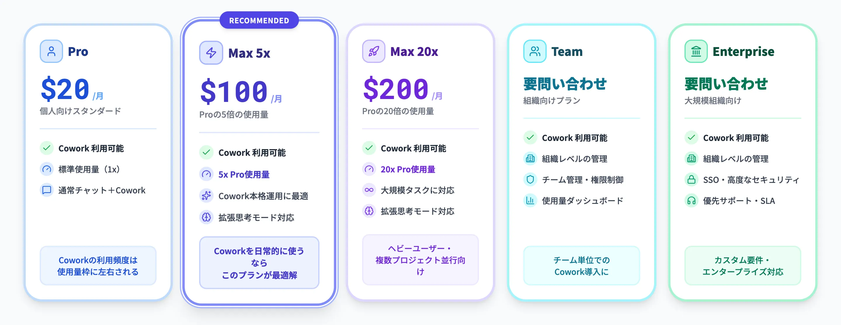 Claude Coworkの料金・対応プラン