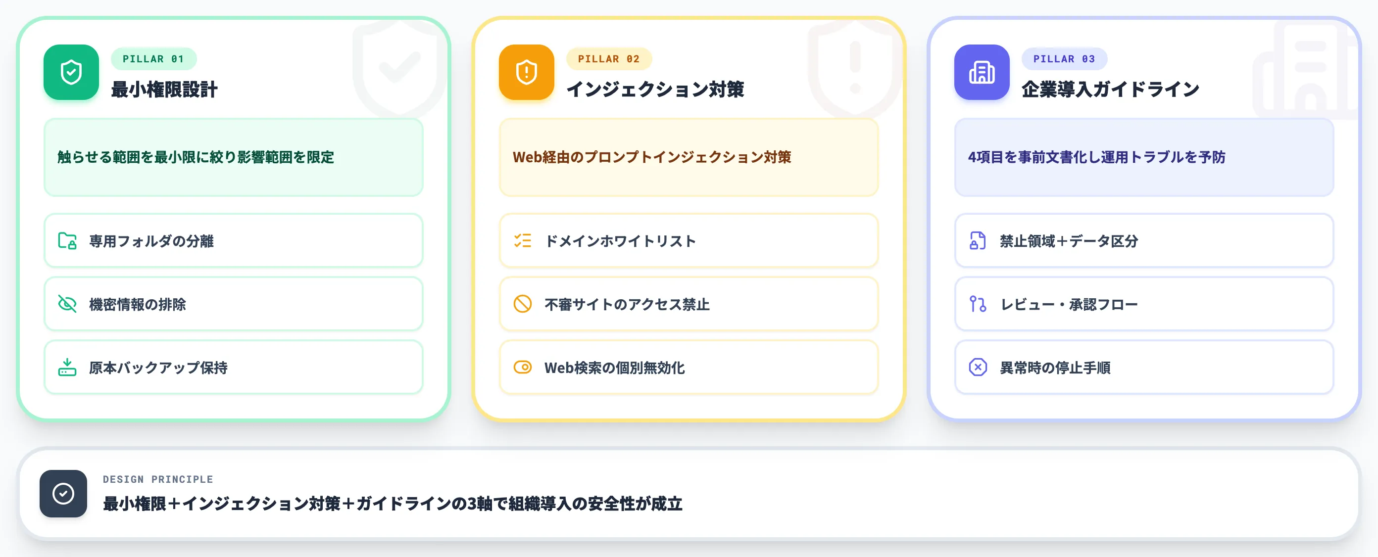 Claude Coworkを安全に運用するための設計