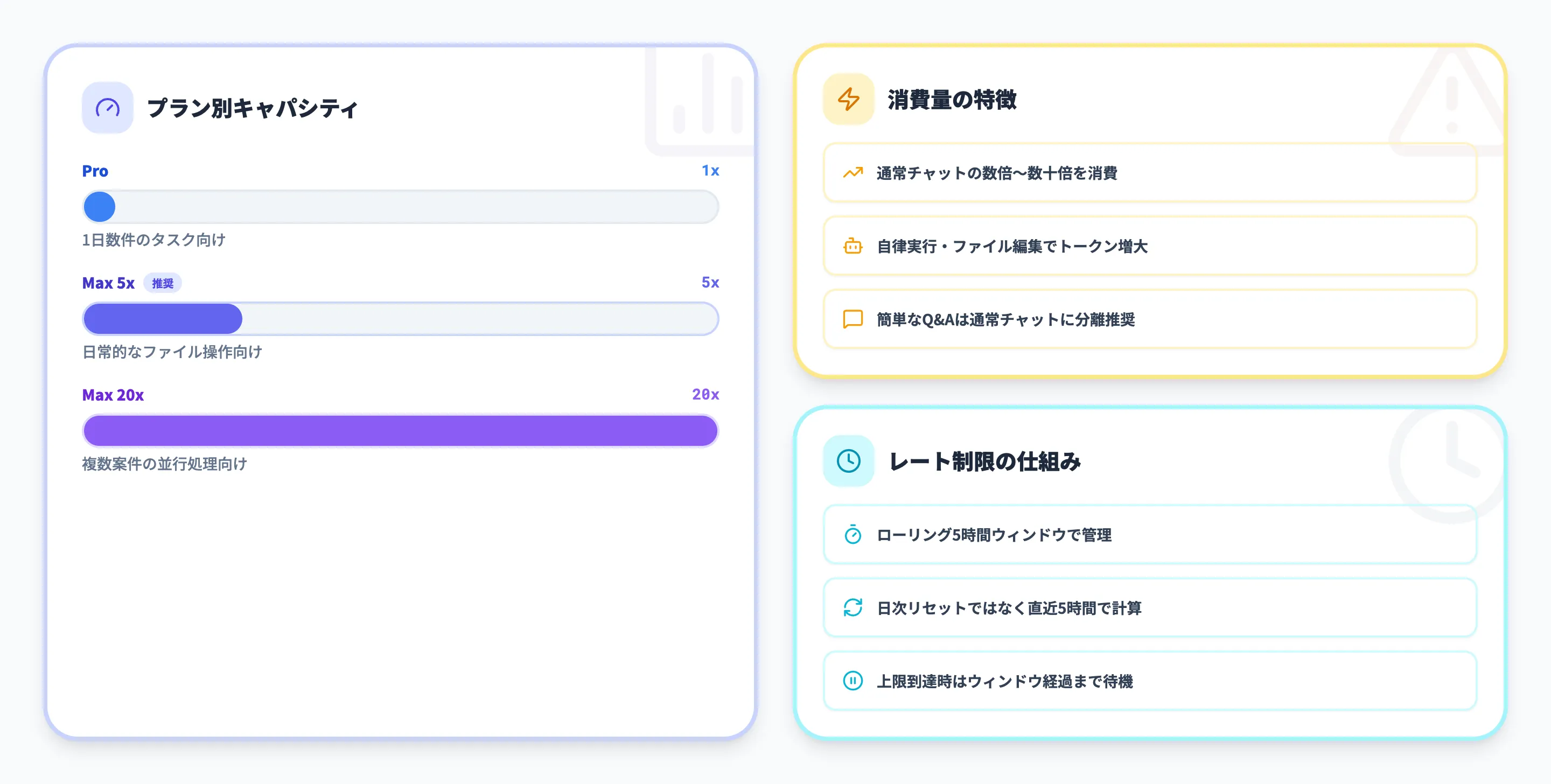 Coworkの使用量の考え方