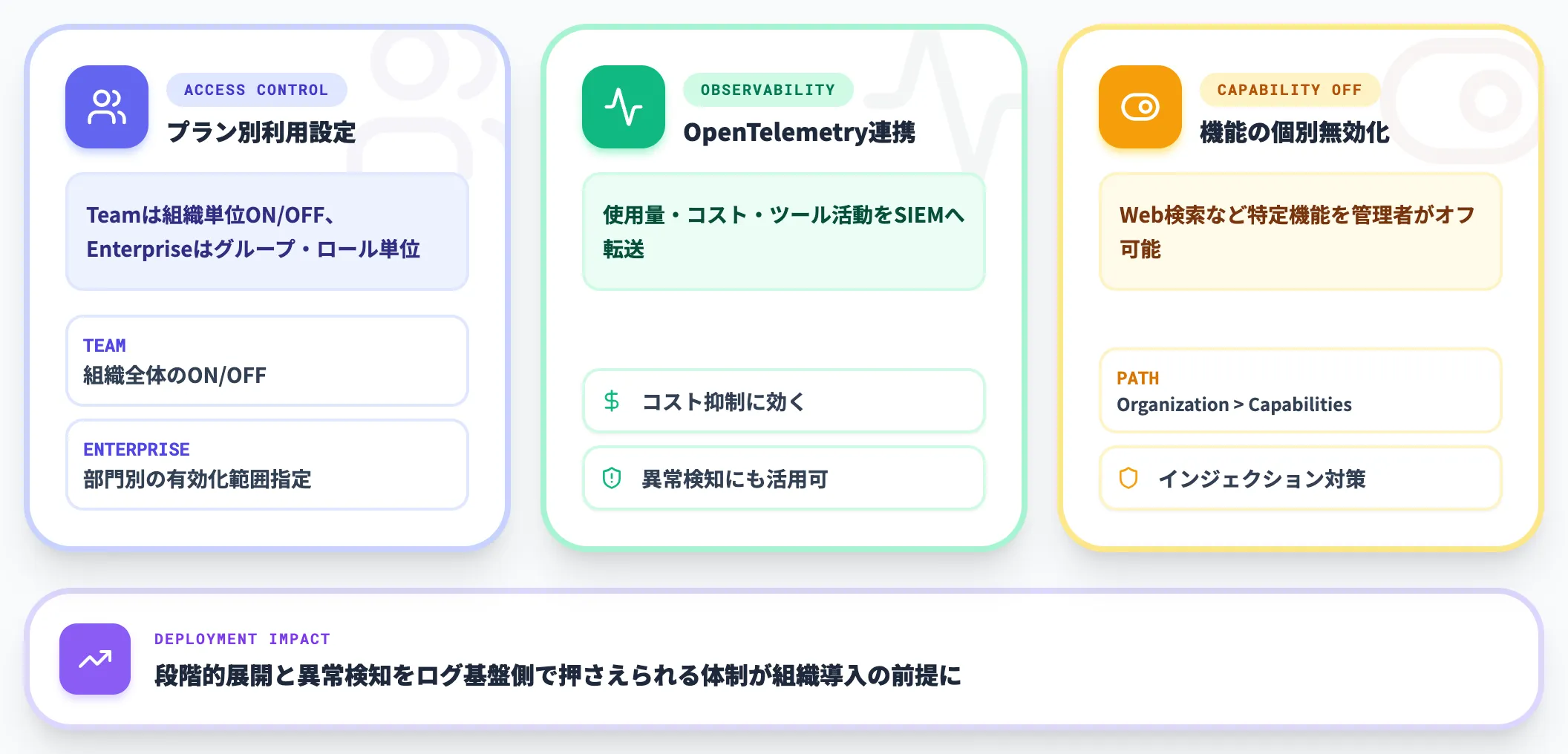 GA以降に拡充された管理機能