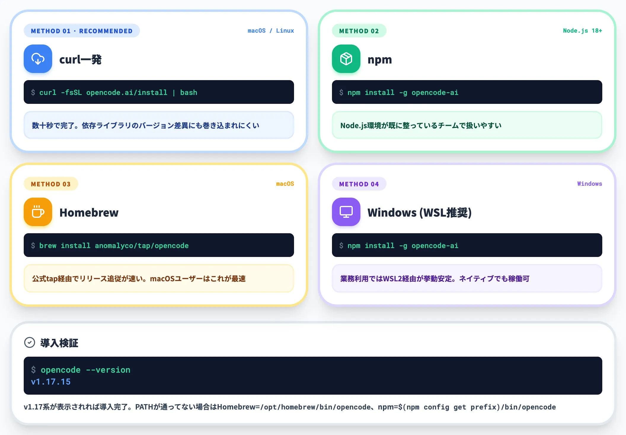 インストール方法 macOS Linux Windows