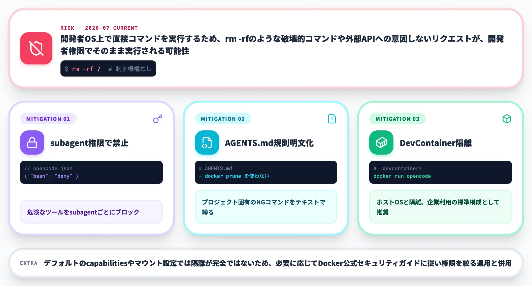 サンドボックス機能は未実装 権限設計は自前で