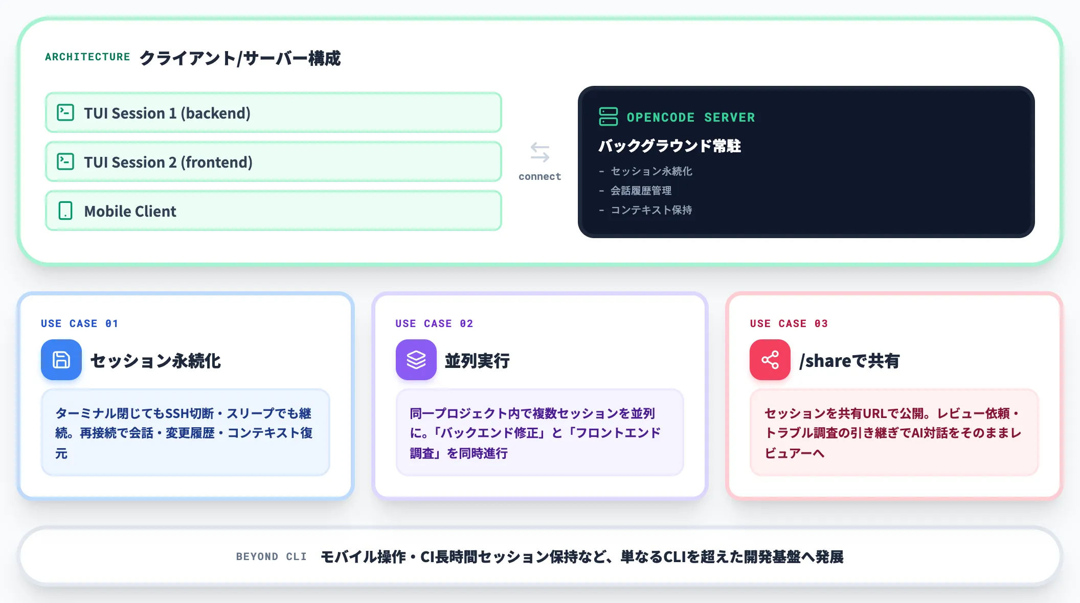 マルチセッション並列実行とセッション共有