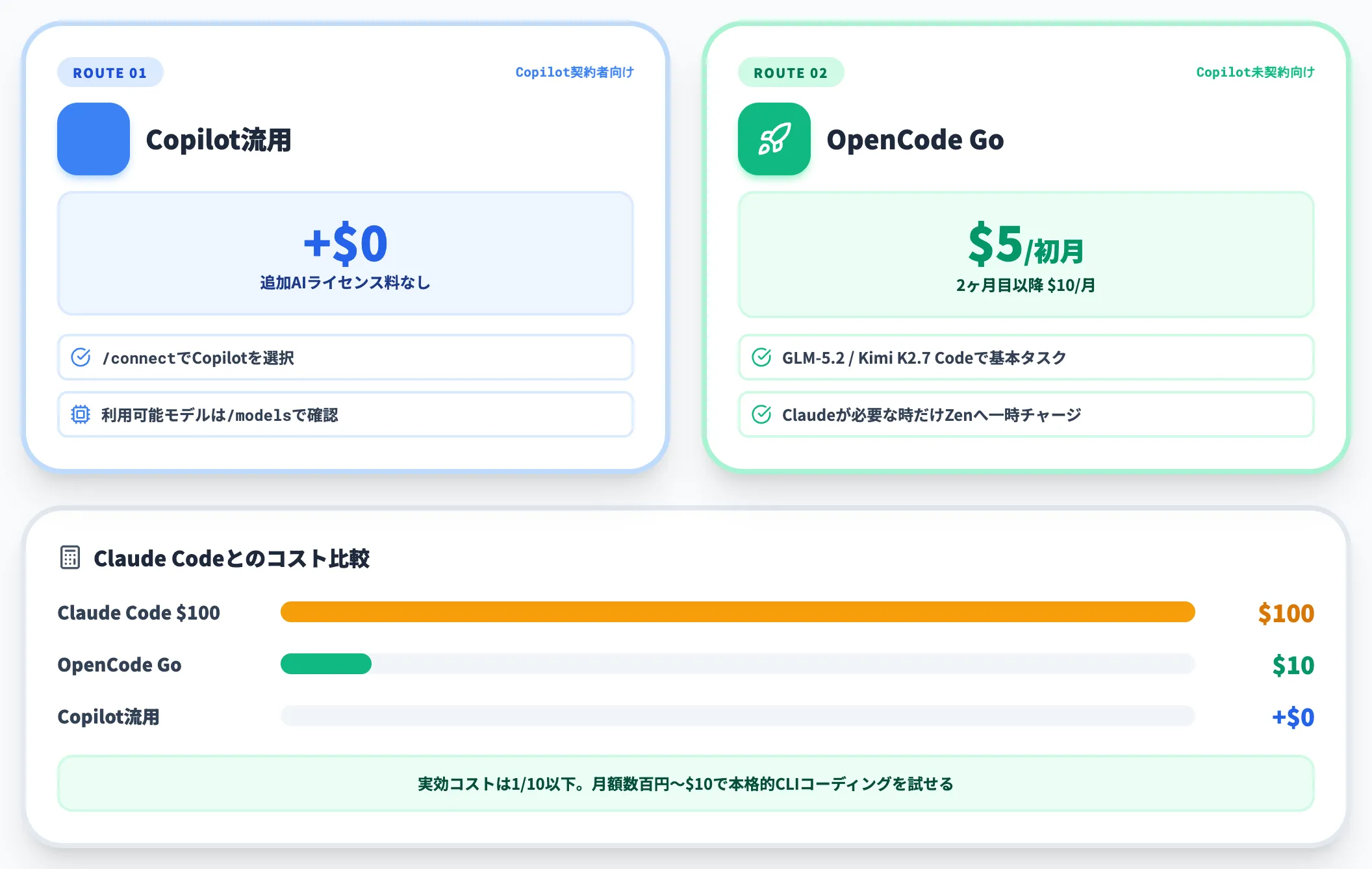 個人開発者 GitHub Copilot流用またはGoが第一候補